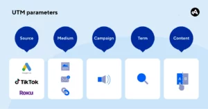 Tracking UTM : La Clé pour Mesurer et Optimiser vos Campagnes